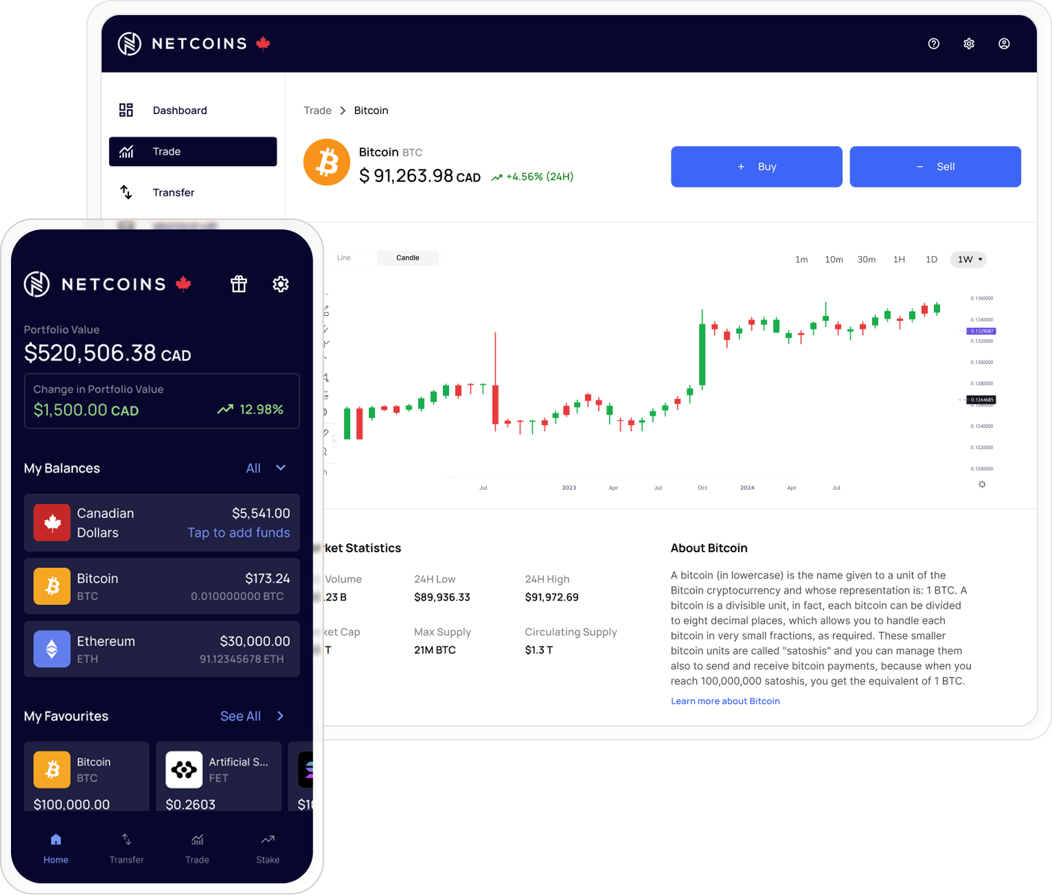 Netcoins desktop Bitcoin trading page behind a mobile portfolio app screen with balances and favorites.